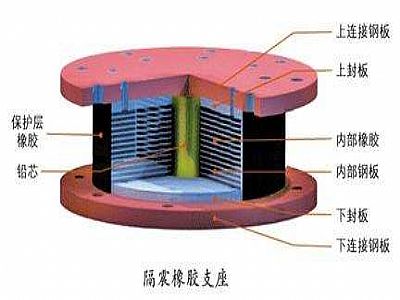 宜良县通过构建力学模型来研究摩擦摆隔震支座隔震性能