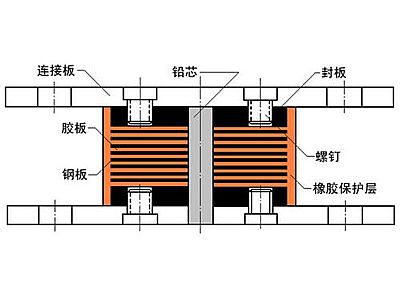 宜良县抗震支座施工-普通板式橡胶支座厂家